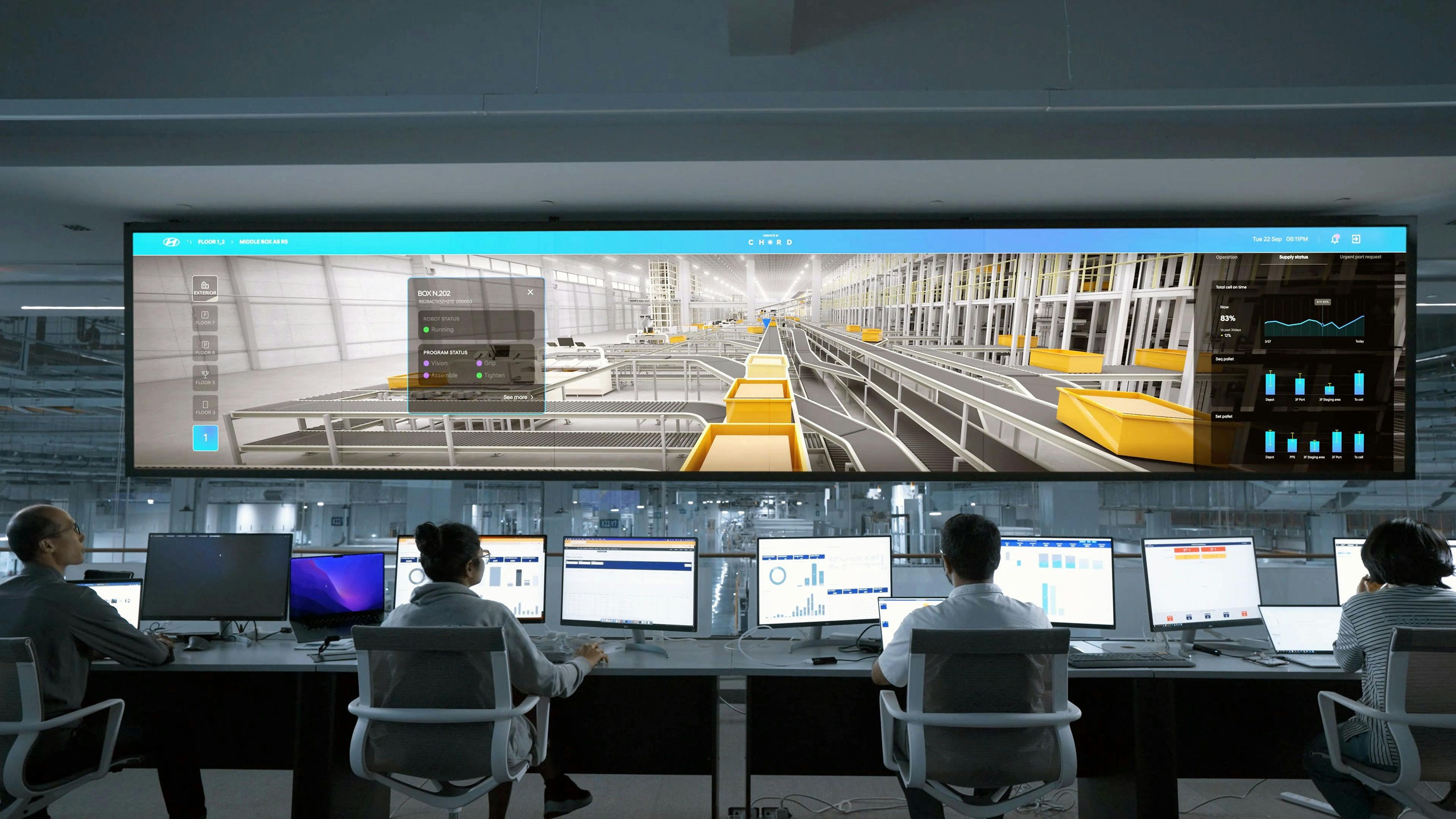 Centralization Control